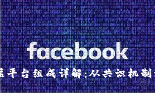 区块链底层平台组成详解：从共识机制到智能合约