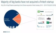 通过区块链技术提升物流效率的集装箱企业指南