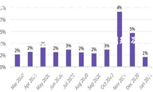 jiaotiTP钱包收录代币需要多久？全面解析与实用建议/jiaoti
TP钱包, 代币收录, 加密货币, 钱包使用技巧/guanjianci

随着区块链技术的不断发展和加密货币市场的日渐成熟，越来越多的用户开始关注如何使用数字资产钱包来管理他们的代币。而TP钱包作为一种支持多种数字资产的 Wallet，一直以来都扮演着重要的角色。然而，对于希望在TP钱包中收录其代币的项目方和开发者而言，收录的时间和流程往往是一个关键问题。在本文中，我们将详细探讨TP钱包收录代币所需的时间，以及如何加快这一过程的有效策略，确保用户能够更有效地管理他们的数字资产。

什么是TP钱包？
TP钱包是一款多功能的数字资产钱包，支持多种主流和小众加密货币的存储与管理。其用户界面友好，操作简单，适合各种水平的用户。TP钱包支持代币的收录和管理，使得用户可以方便地查看和交易不同种类的加密资产。此外，TP钱包也确保了高水平的安全性，通过生物识别、密码保护等多种安全机制来保护用户的资产。

TP钱包代币收录流程
TP钱包的代币收录流程通常包括几个步骤。首先，需确认待收录的代币符合TP钱包的技术标准，包括兼容性和安全性等。随后，项目方需提供必要的技术资料及代币的相关信息，如合约地址、白皮书、社区支持等。TP钱包的团队在审核这些信息后，将决定是否将该代币添加到钱包中。

TP钱包收录代币需要多久？
代币在TP钱包中的收录时间受多种因素影响。一般来说，从提交申请到审核完成，通常需要一到两周的时间。然而，这一时间并非固定，具体的审核时间可能因代币的复杂性、开发团队的响应速度及TP钱包团队的工作量而有所不同。

如何加快TP钱包代币收录的速度？
为了尽可能缩短代币的收录时间，项目方可以采取一些积极的措施。首先，确保提供详细而准确的信息，避免审核人员因信息不全而导致的时间延误。其次，建立良好的社区支持，增加代币的曝光率和用户基础，这样有助于TP钱包团队更快地认可代币的价值。最后，保持与TP钱包团队的沟通，及时处理审核过程中的各种问题，这也是加快进程的重要手段。

代币收录对项目方的意义
代币收录在TP钱包不仅意味着合法合规的认证，更是对项目方的一种市场认可。被广泛使用的钱包能够为项目带来更多的用户，进而提高代币的流通性和市场竞争力。项目方在收录完成后，能够更加有效地进行市场推广与用户增值，同时也能借助该平台增强用户信任感，推动项目的进一步发展。

如何选择合适的数字资产钱包？
选择一个合适的数字资产钱包对用户来说至关重要。首先要考虑的是钱包的安全性。选择那些历史良好、社区活跃的钱包通常能够提供更高的安全保障。其次，钱包的用户体验同样重要，简单易操作的界面能让用户更加轻松地管理资产。此外，支持的代币数量和类型也是选择钱包的关键，特别是对于希望投资多种加密资产的用户。

总结
TP钱包作为一个多功能的数字资产钱包，其代币收录流程能够显著提升项目方的市场影响力和代币的流通性。尽管收录时间不确定，但通过适当的措施可以加速这一过程。对于未来的用户来说，选择合适的钱包也是成功投资的重要一步。希望本文能帮助您更深入地了解TP钱包代币收录的问题，并为您的投资决策提供实用的建议。

常见问题解答

1. TP钱包的代币收录申请流程是什么样的？
TP钱包的代币收录申请流程是由项目方提交申请，然后TP钱包的审核团队对申请进行评估。首先，项目方需提供代币的相关信息，如合约地址、项目背景、经济模型等。审核团队会根据这些资料做出初步评估，必要时可能会要求项目方补充更多的详情。审核通过后，TP钱包会将代币添加到用户的钱包中。

2. 如果申请被拒绝，项目方该如何处理？
如果TP钱包拒绝了代币的收录申请，项目方通常会收到详细的拒绝原因说明。基于这些反馈，项目方需要分析问题所在并进行相应的整改。可以加强项目的透明度，改进社区建设，或者完善技术细节。此后，项目方可以再次申请收录，提升通过的可能性。

3. 代币收录后，项目方如何进行后续的市场推广？
代币在TP钱包中成功收录后，项目方可以通过多种方式进行市场推广。首先，可以利用社交媒体、社区活动等渠道提升代币的知名度。其次，提供交易激励、举办空投活动等也能吸引更多用户关注。此外，与其他项目进行合作，也能够共享用户资源，实现双赢局面。

4. TP钱包如何保障用户资产的安全性？
TP钱包在用户资产的安全性方面采取多种措施，包括采用高强度的加密技术、建立多重签名机制、定期进行安全审计等。此外，用户还可以手动开启生物识别功能或设置复杂的密码，以进一步提升钱包的安全性。TP钱包团队时刻关注安全问题，及时修复漏洞，确保用户资产的安全。

5. 如何选择最适合我的数字资产钱包？
选择最合适的数字资产钱包需要依据个人的需求和使用习惯。首先，考虑安全性和可靠性，查看钱包的历史记录和用户评价。其次，关注钱包是否支持你感兴趣的代币，以及是否有良好的用户界面和操作体验。如果你是一个重度用户，可以考虑使用硬件钱包来增强安全性。通过多方面考虑，选择出最适合自己的数字资产钱包。